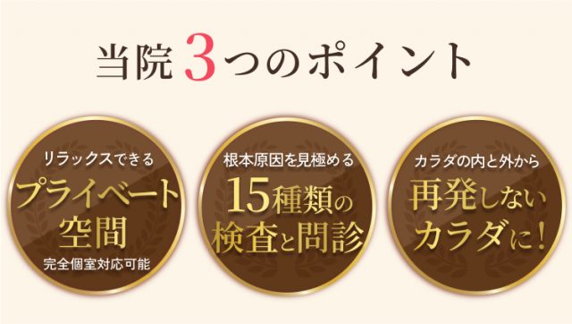 当院３つのポイント。リラックスできるプライベート空間、完全個室対応可能。根本原因を見極める15種類の検査と問診。身体の内と外から再発しないカラダに！